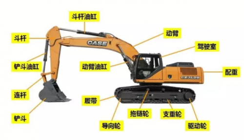 你對(duì)挖掘機(jī)的日常和每周保養(yǎng)了解多少？