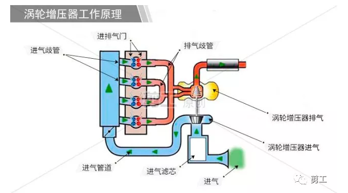  哈爾濱挖掘機(jī)配件